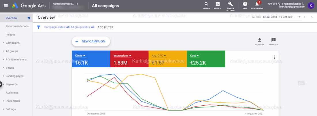 Cover image for SaaS Marketplace Revenue Increased by 148% using Google Ads