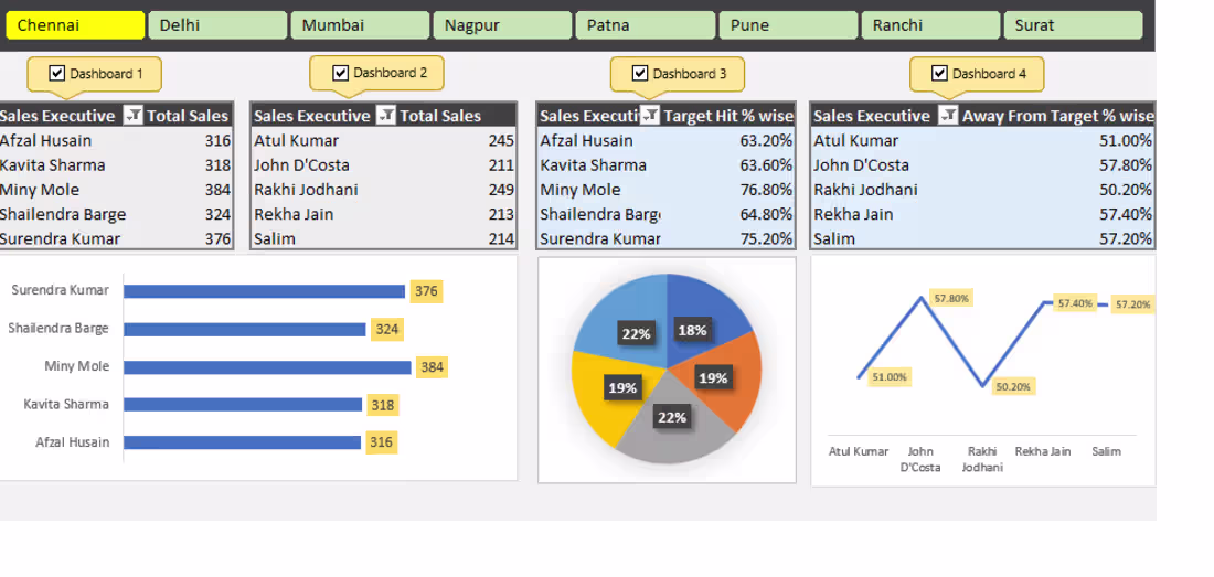 Cover image for Creating this dashboard by Microsoft