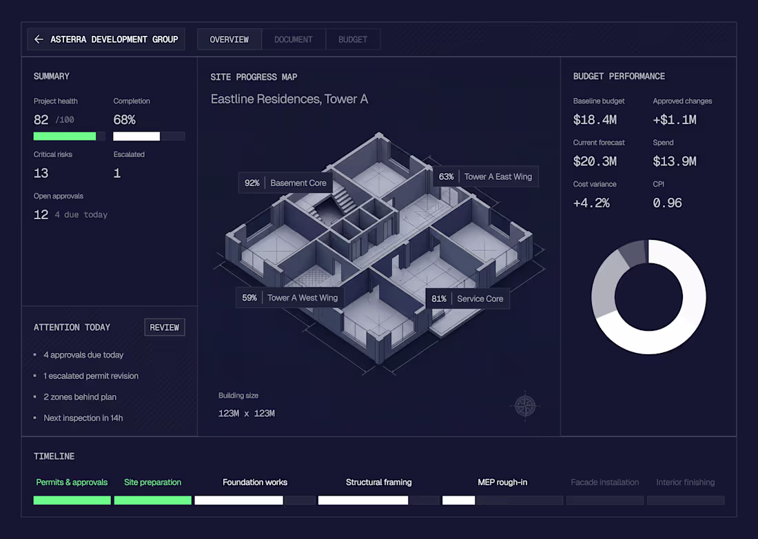 Cover image for Ultimate Construction Dashboard for Site Progress & Budget M...
