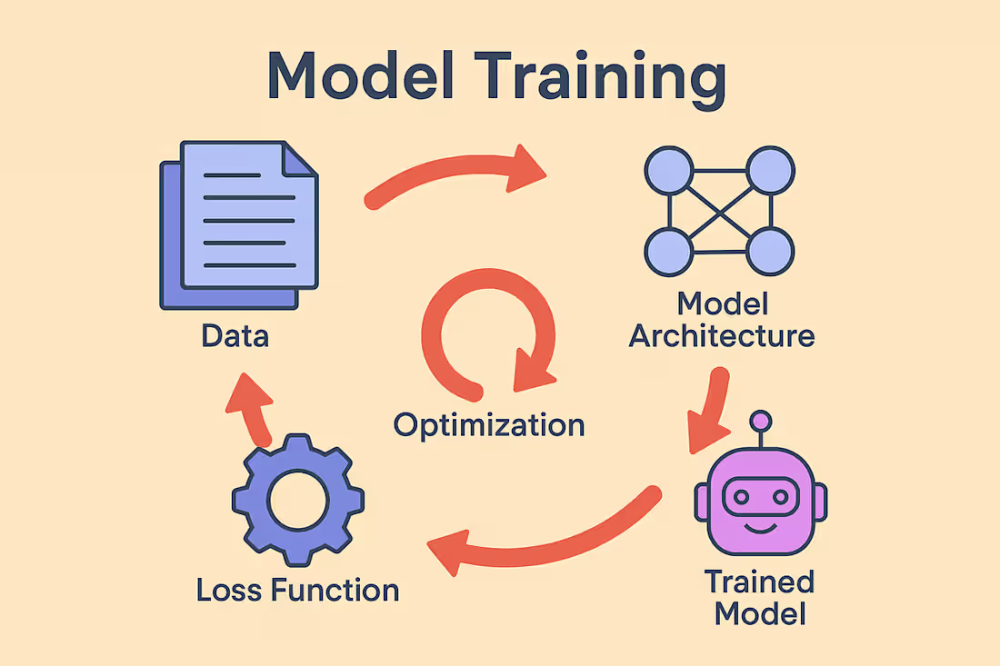 Cover image for Audio Transcription & Text Normalization