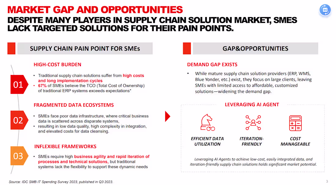Cover image for AI agent powered supply chain tools design and development