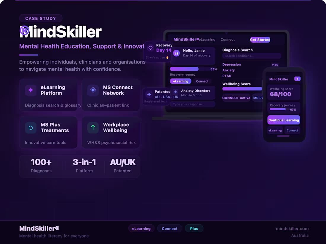 Cover image for MindSkiller was created to provide