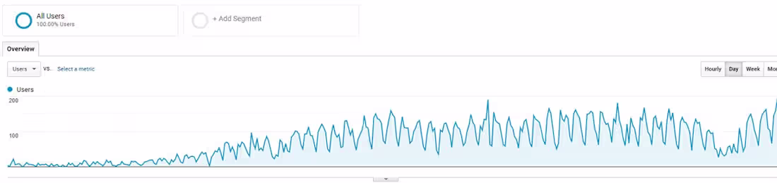 Cover image for On-Page SEO Optimization