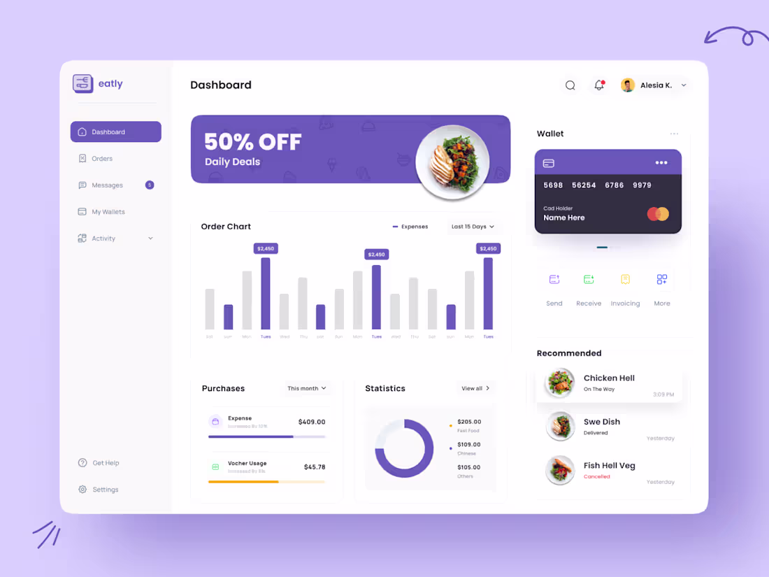 Cover image for Eatly Dashboard Concept