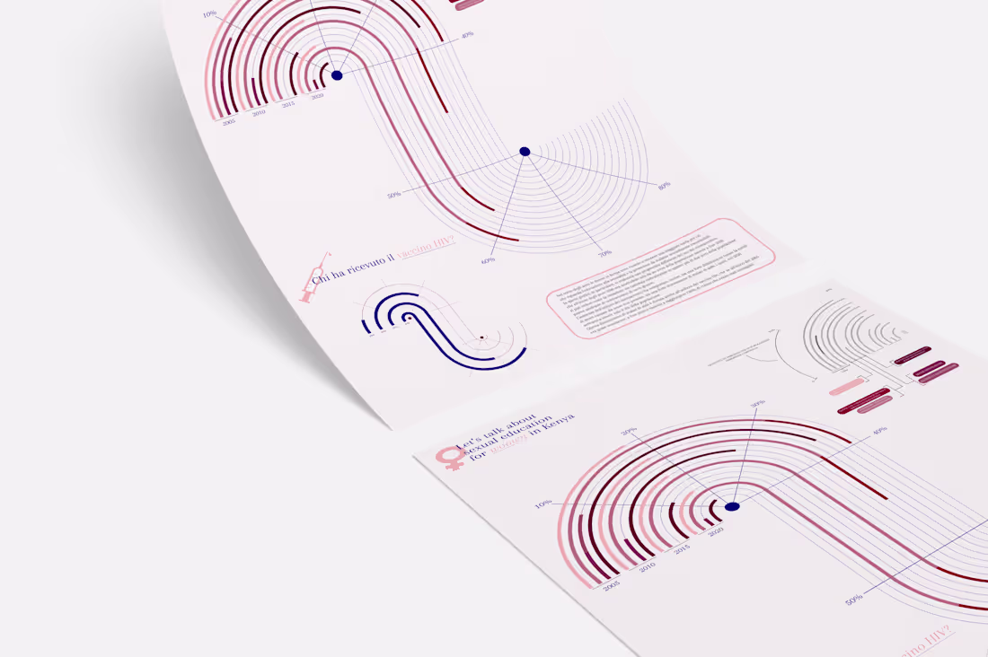 Cover image for World Friends - Infographic Project