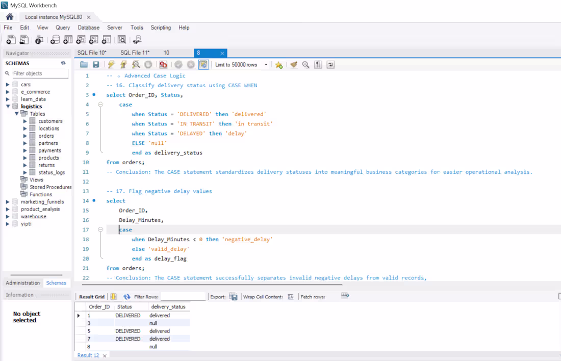 Cover image for SQL Logistics Operations Analysis |