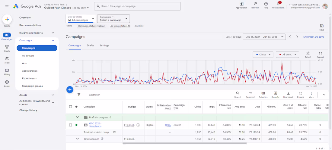 Cover image for Google Search Ads Campaign Setup and Management