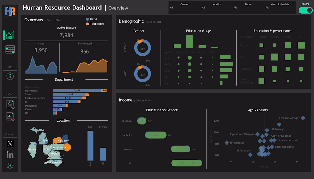 Cover image for Hr Dashboard