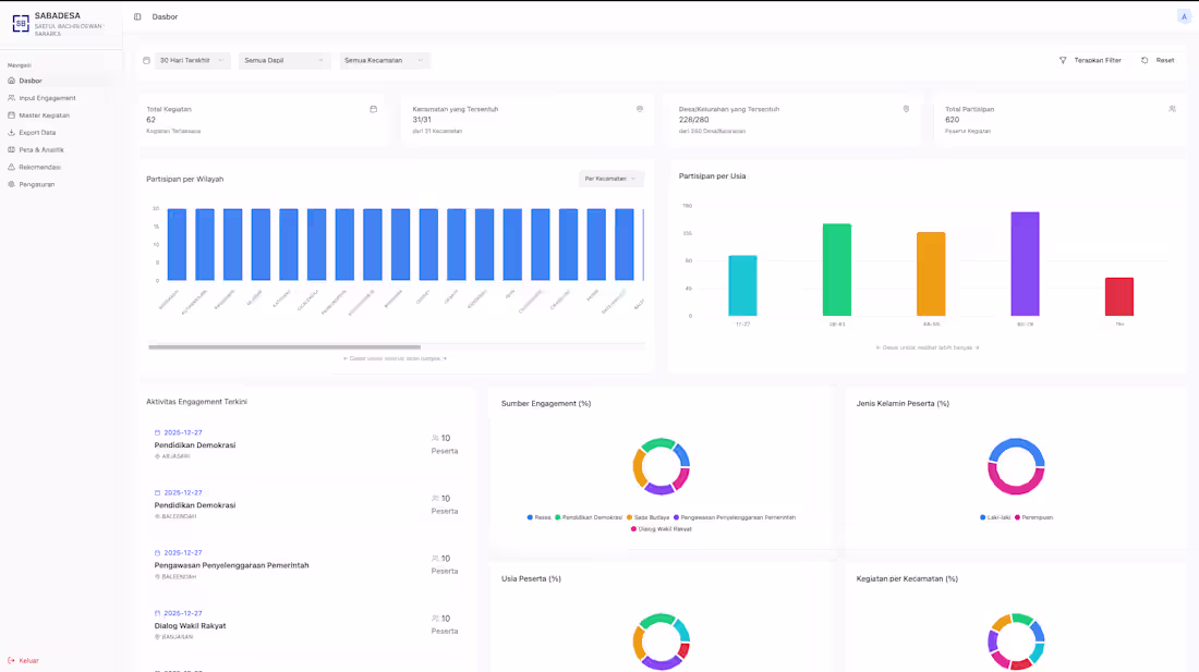 Cover image for Interactive election tracking dashboard with