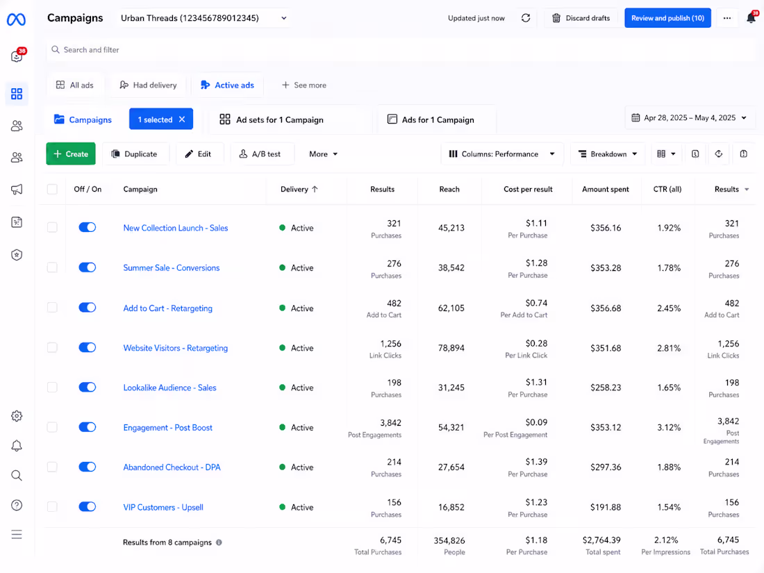 Cover image for Managed and optimized Meta Ads
