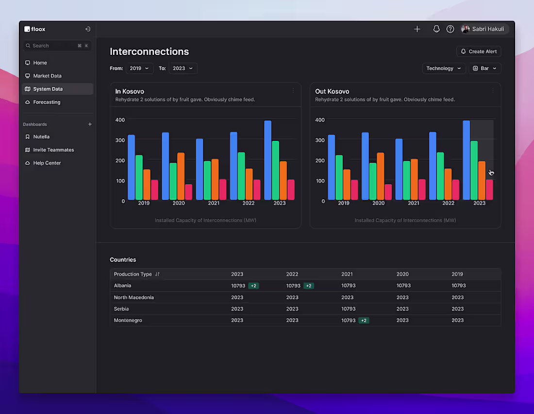 Cover image for ⚡ Floox - Energy platform