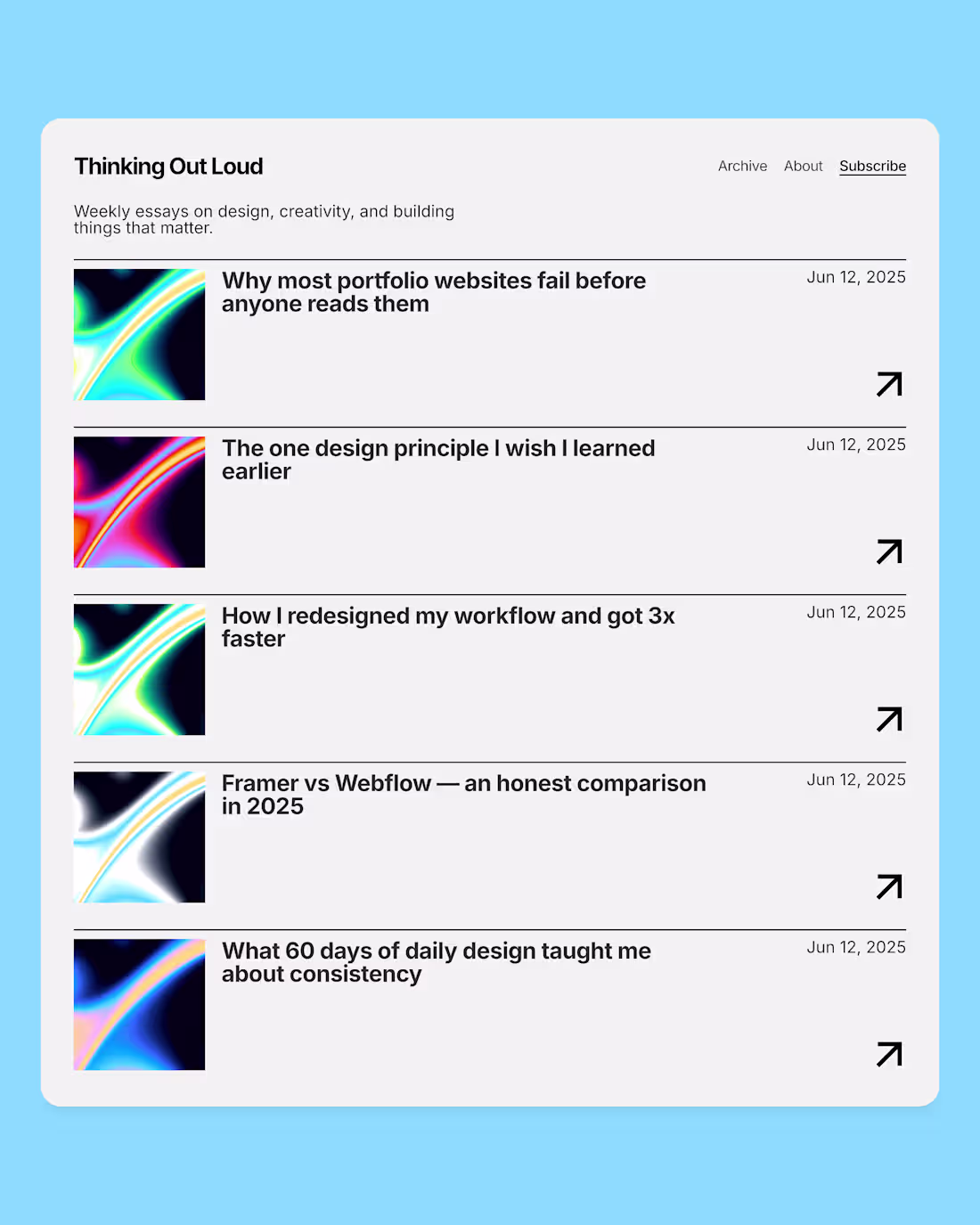 Cover image for Blog post list UI design