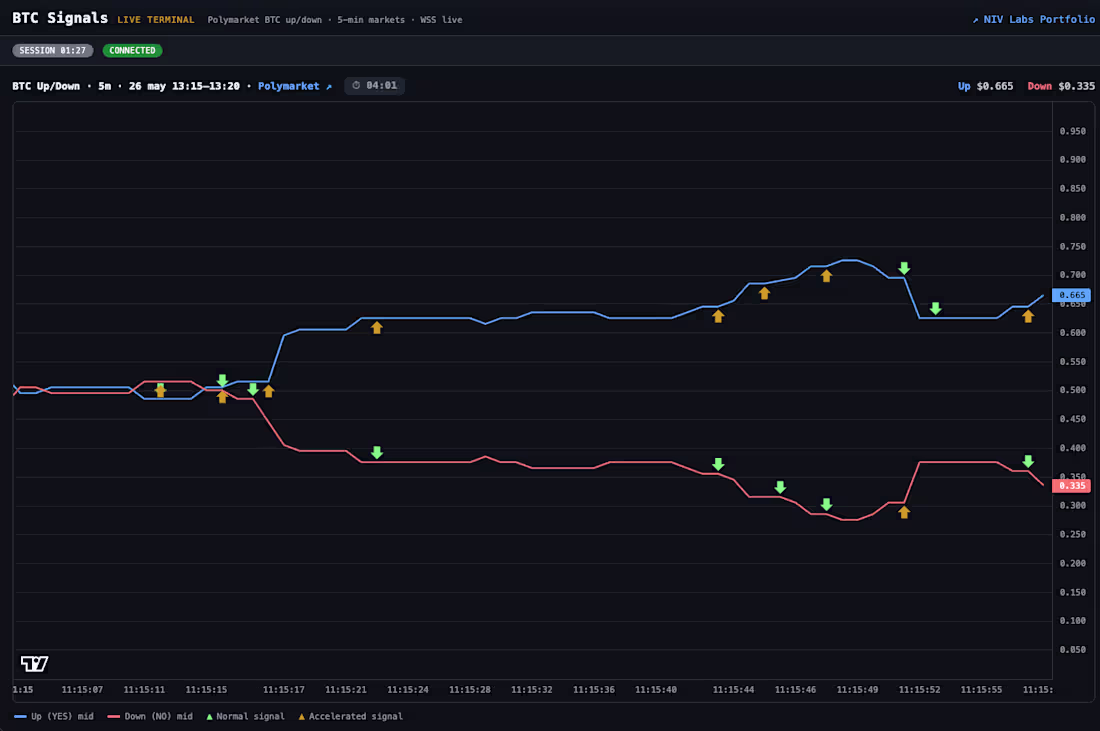 Cover image for Real-time HFT-style terminal: market-maker front-run