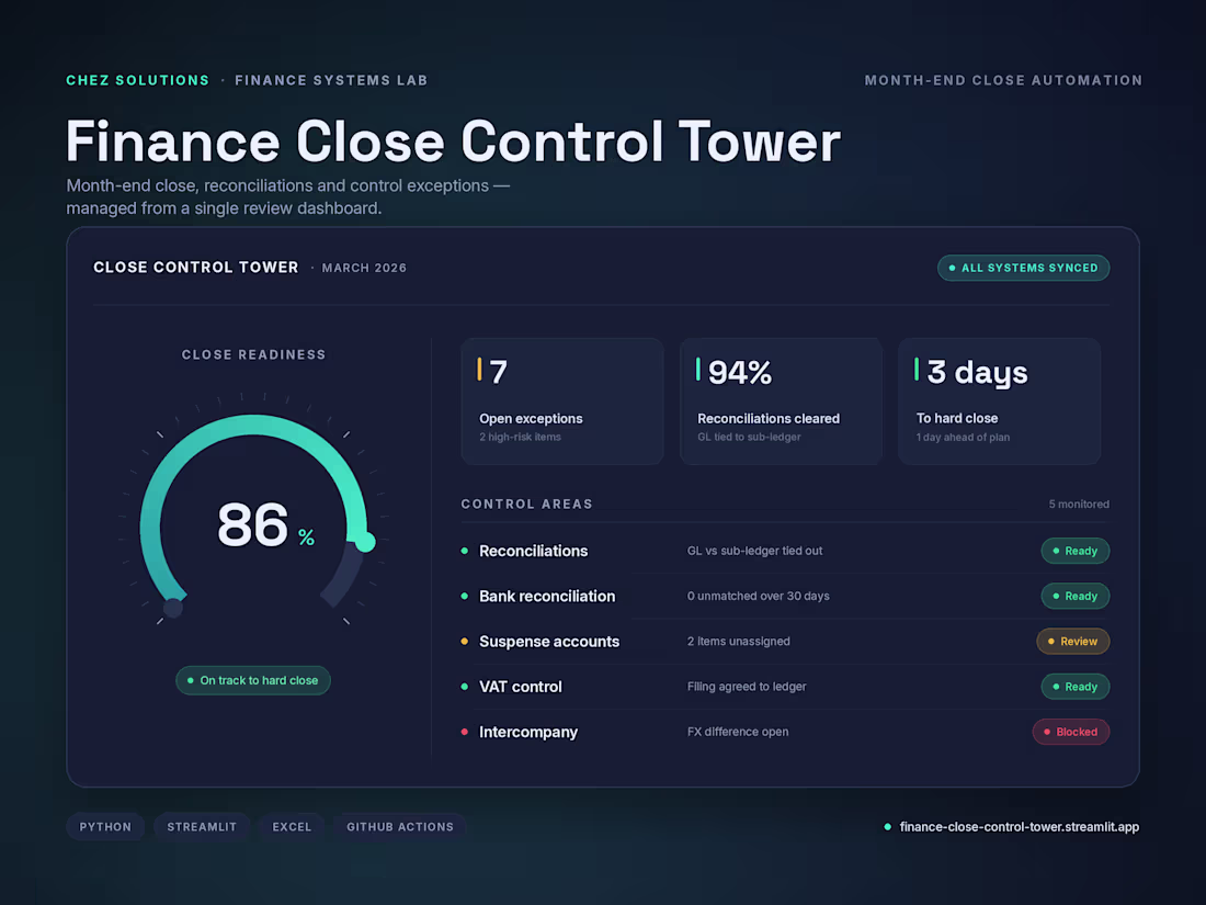 Cover image for Finance Close Control Tower: Month-End Close & Control Dashboard