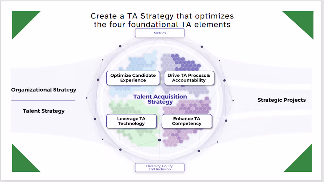 Cover image for Revolutionizing Talent Acquisition