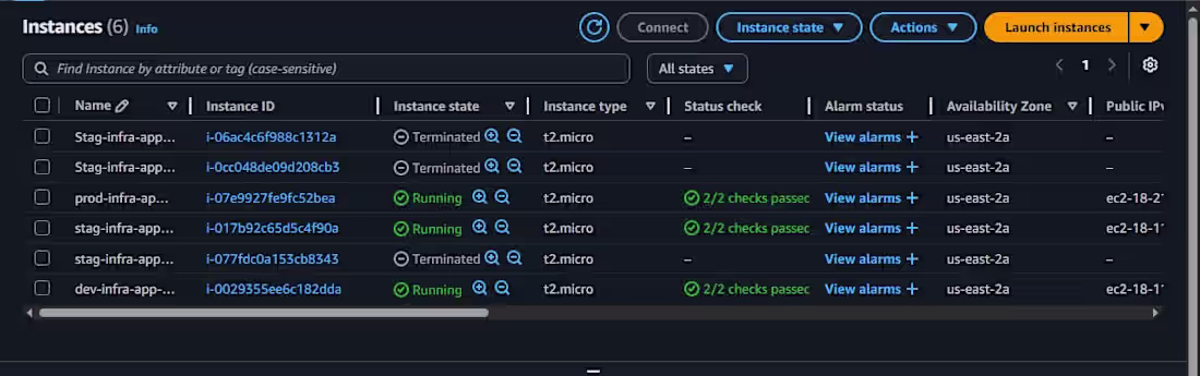 Cover image for Multi-Environment Infrastructure with Terraform (Dev,