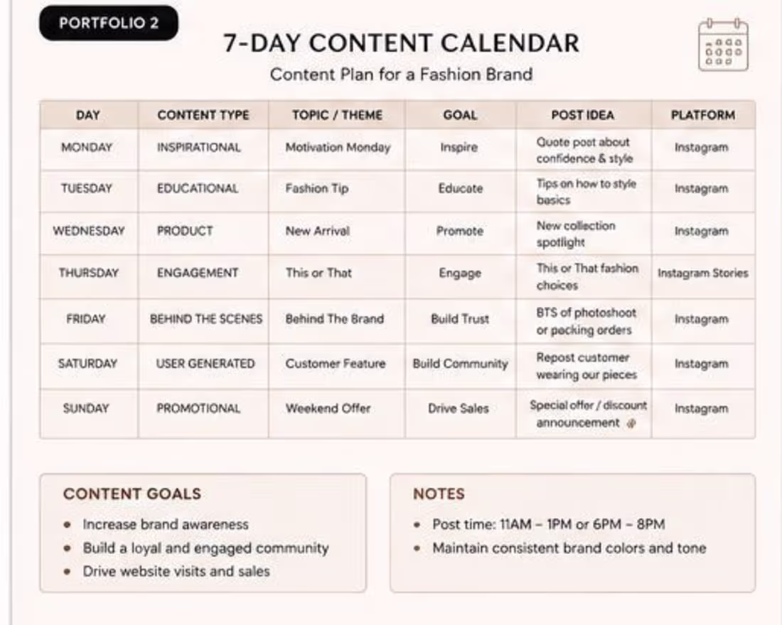 Cover image for I created a 7-day content