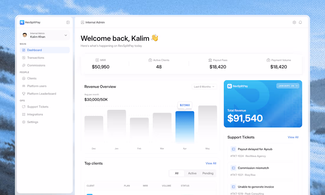Cover image for Internal admin dashboard design for