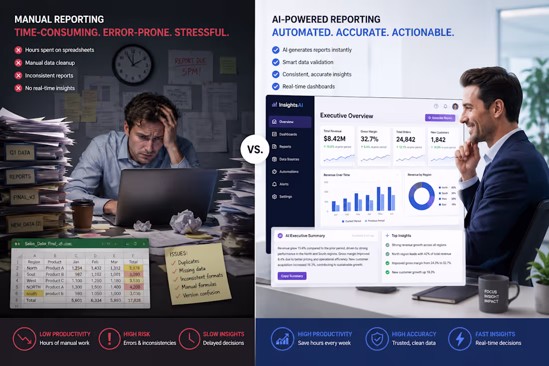 Cover image for Automated KPI & Reporting Dashboard with AI - Learn More Now