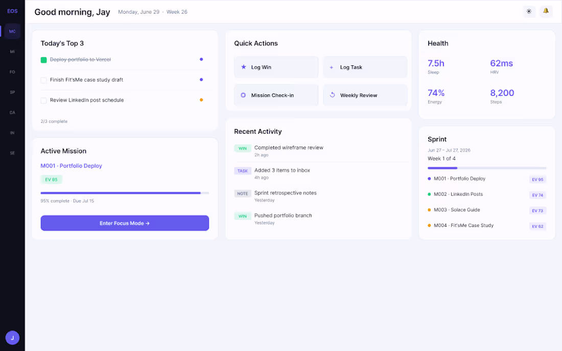 Cover image for EOS