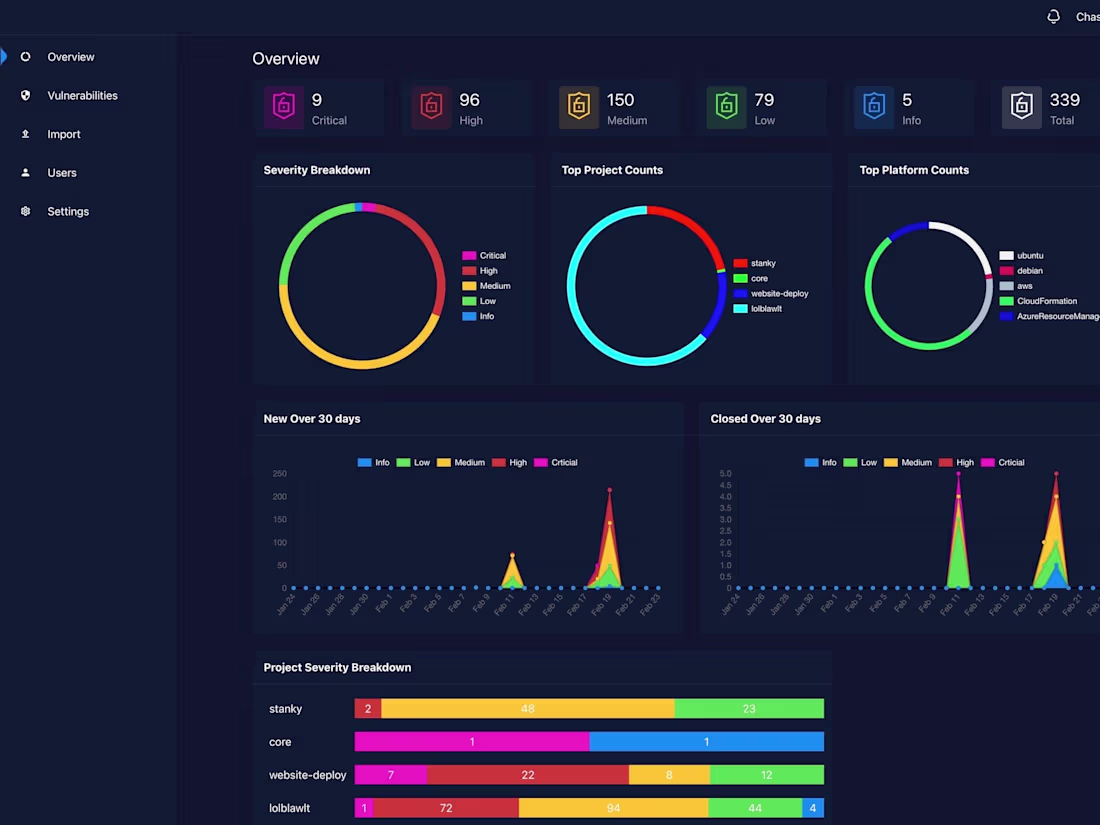 Cover image for Developing a Vulnerability Management Dashboard