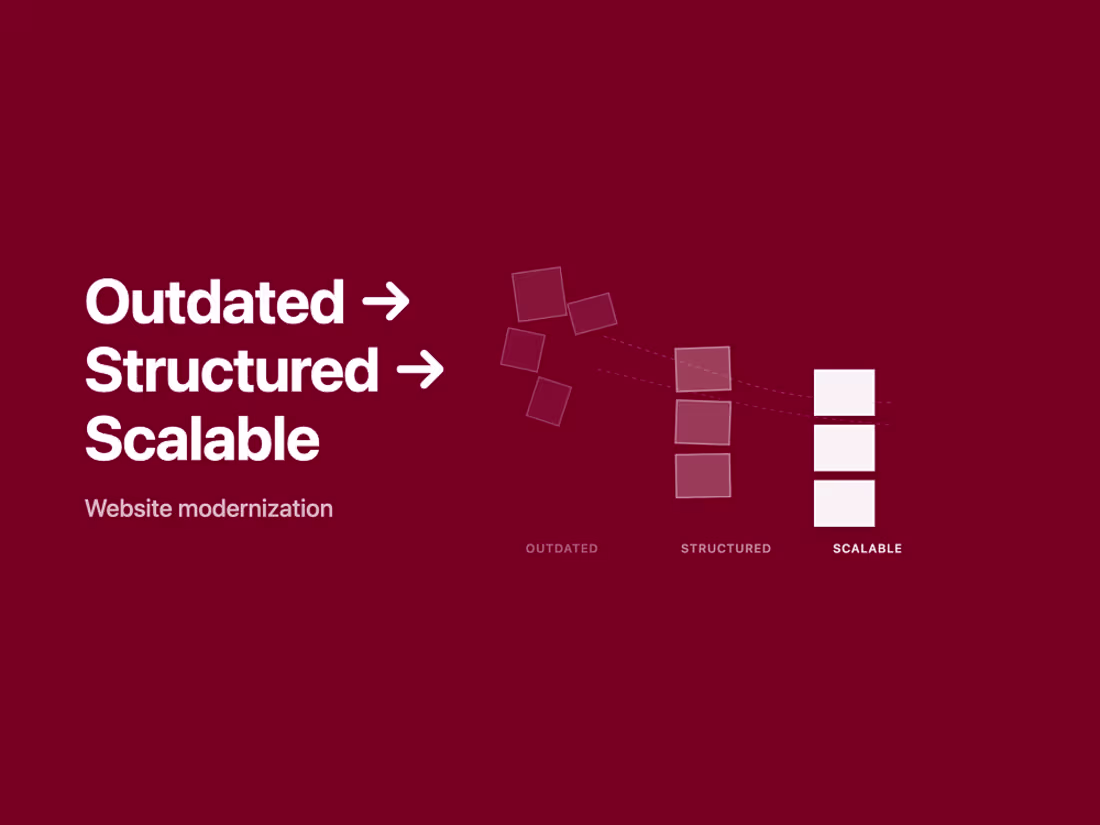 Cover image for Website Modernization for Legacy CMS