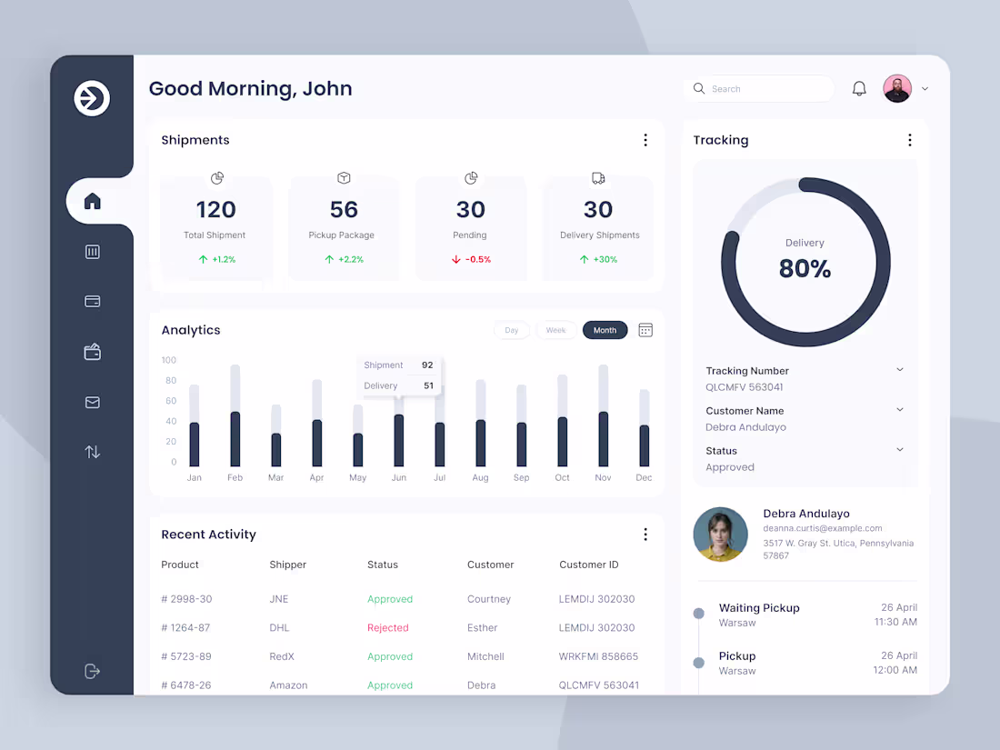 Cover image for Logistics Dashboard