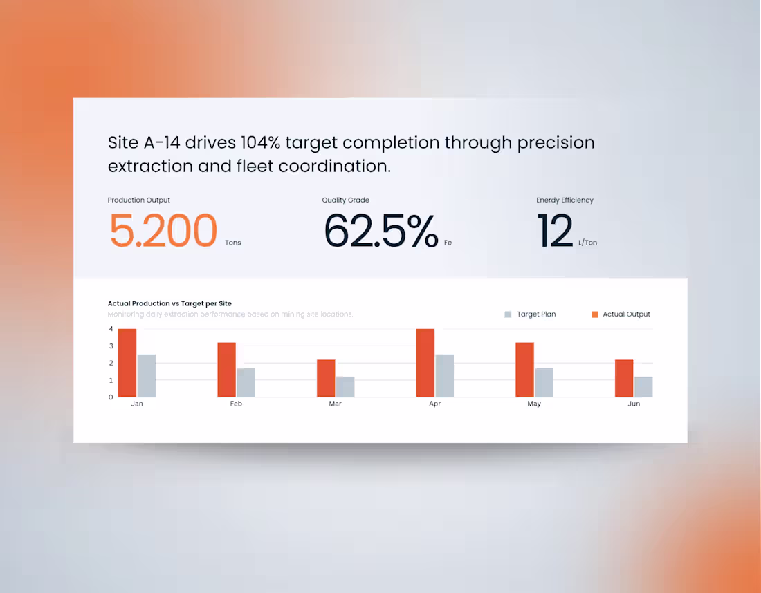 Cover image for Operational Data Visualization Presentation Template