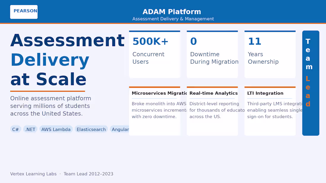Cover image for Assessment Delivery at Scale —