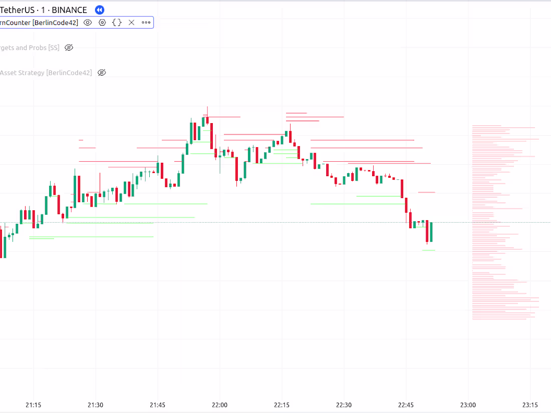Cover image for Support and Resistance Indicator