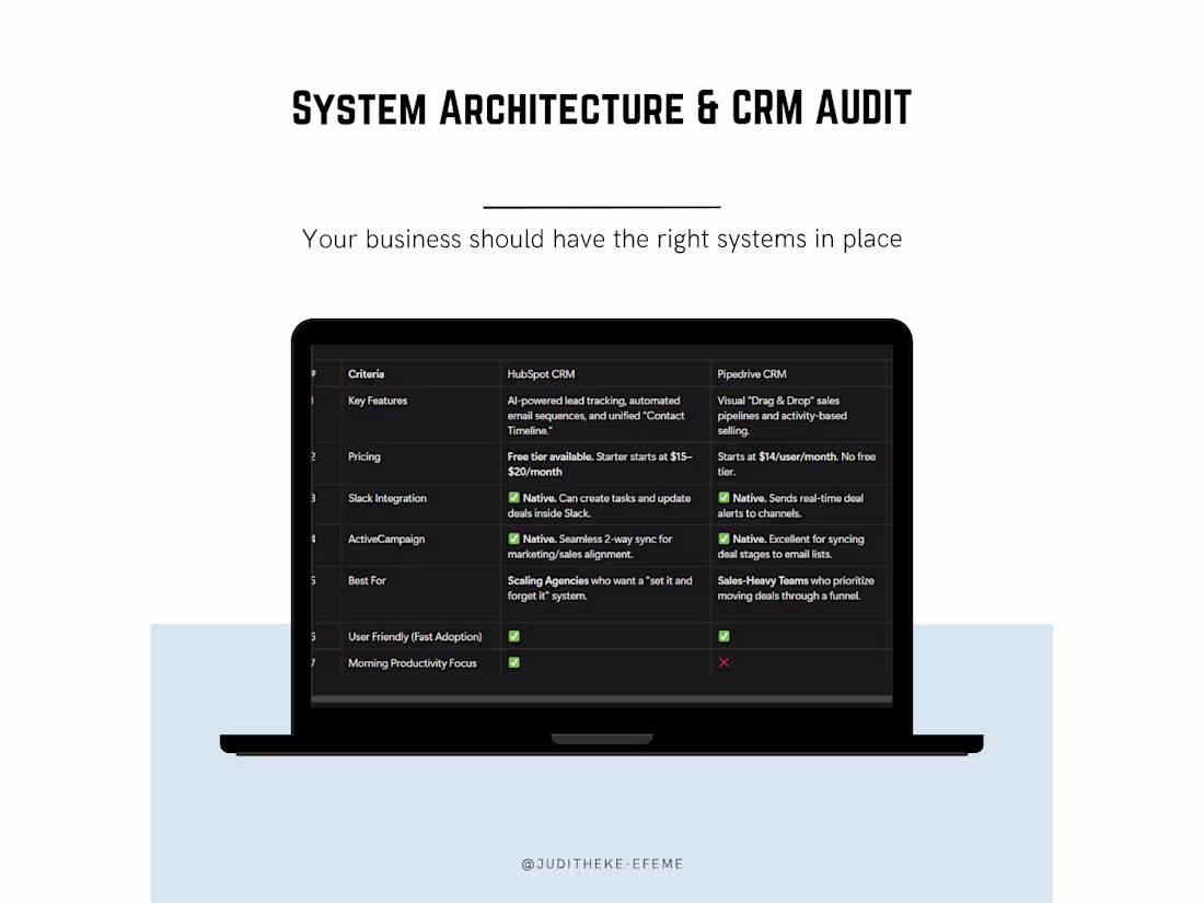 Cover image for CRM Architecture and Systems Audit