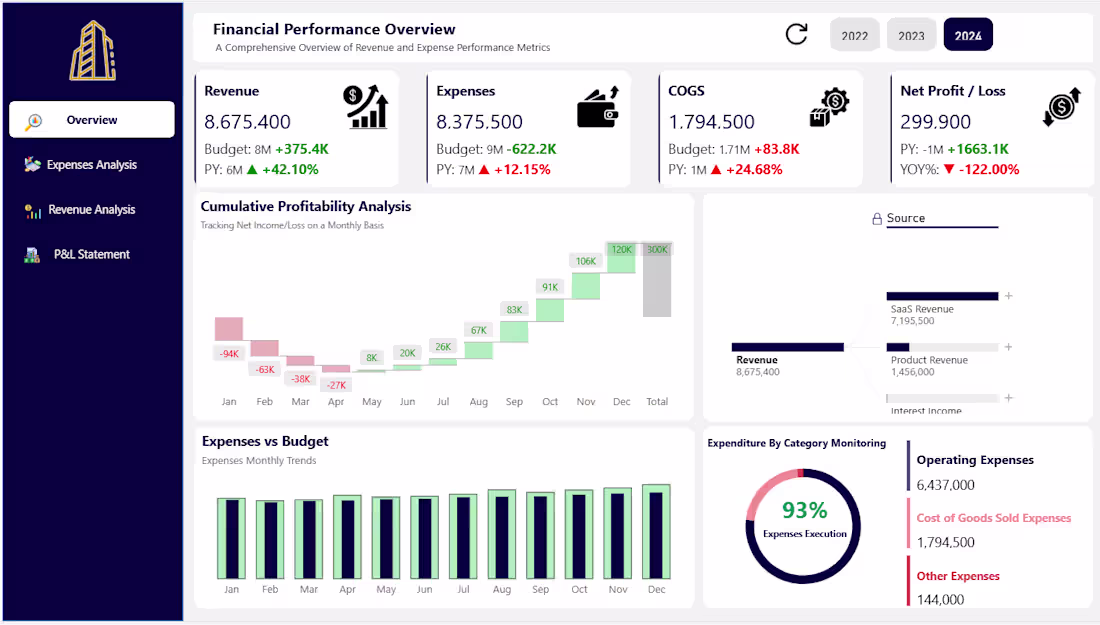 Cover image for 1. Sales Performance Dashboard (Power