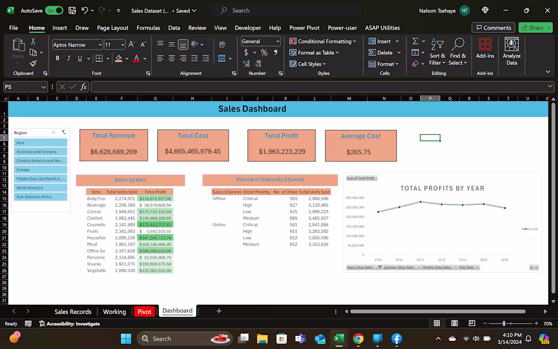 Cover image for KPI Sales Dashboard
