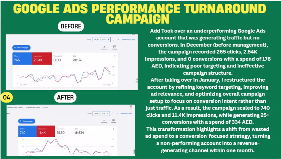 Cover image for lead gen campaign for the
