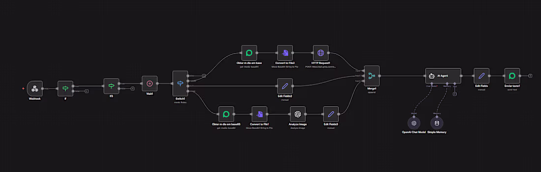 Cover image for Dynamic AI WhatsApp Assistant &