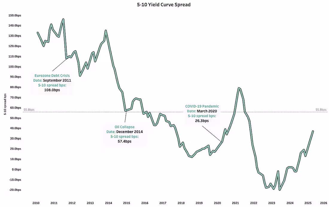 Cover image for Analyzing Bond Market Spreads and Bond ETFs