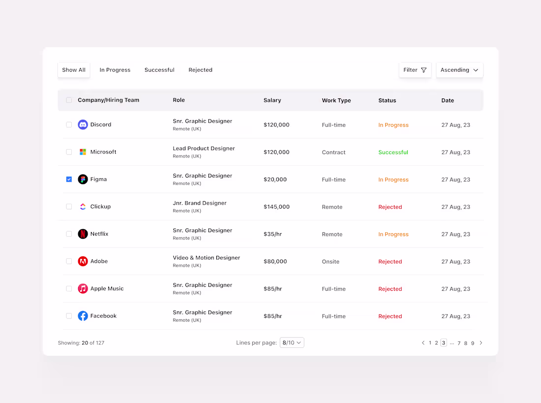 Cover image for SaaS User table snapshot🚀