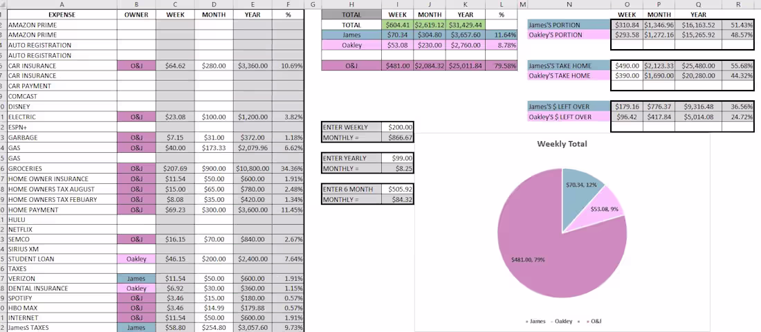 Cover image for Creating Excel Budget Spreadsheets📊