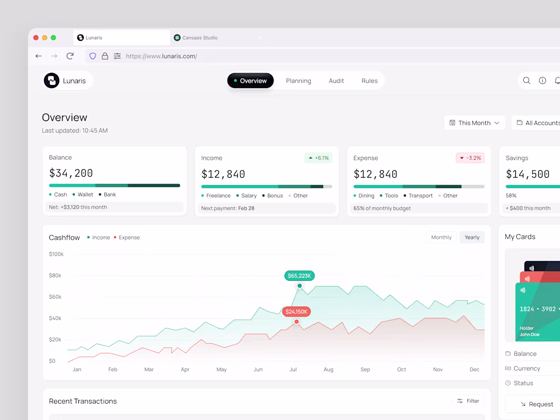 Cover image for Lunaris - Finance Dashboard