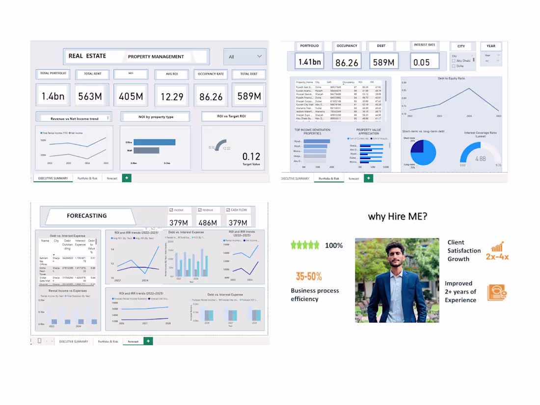 Cover image for Transformed complex real estate data