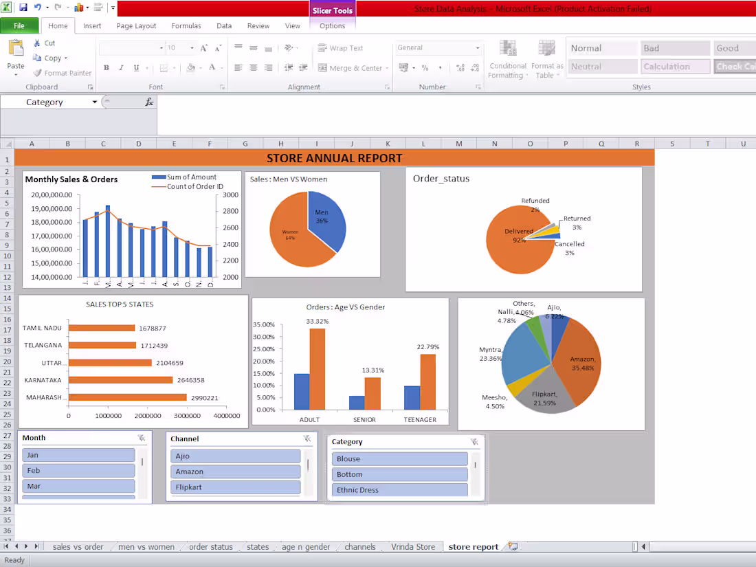 Cover image for Developed an interactive sales analytics