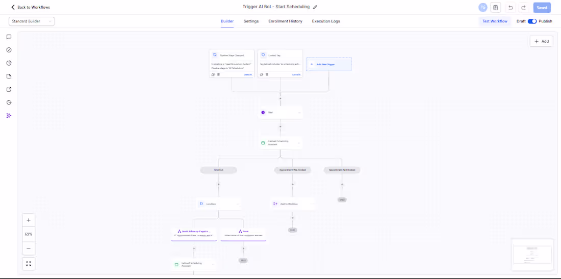 Cover image for Gohighlevel Workflow