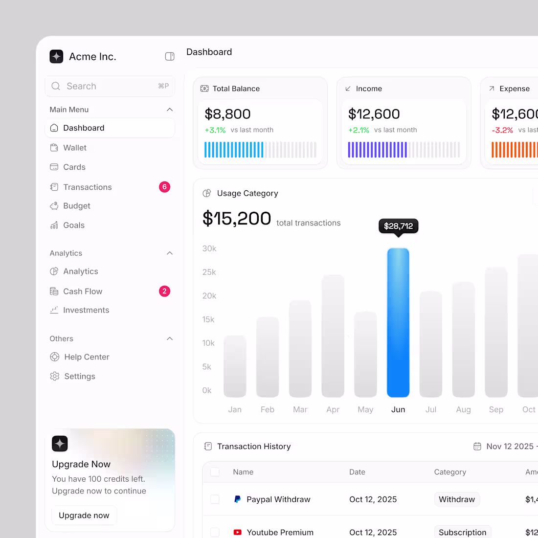 Cover image for Financial Dashboard Design 😍
