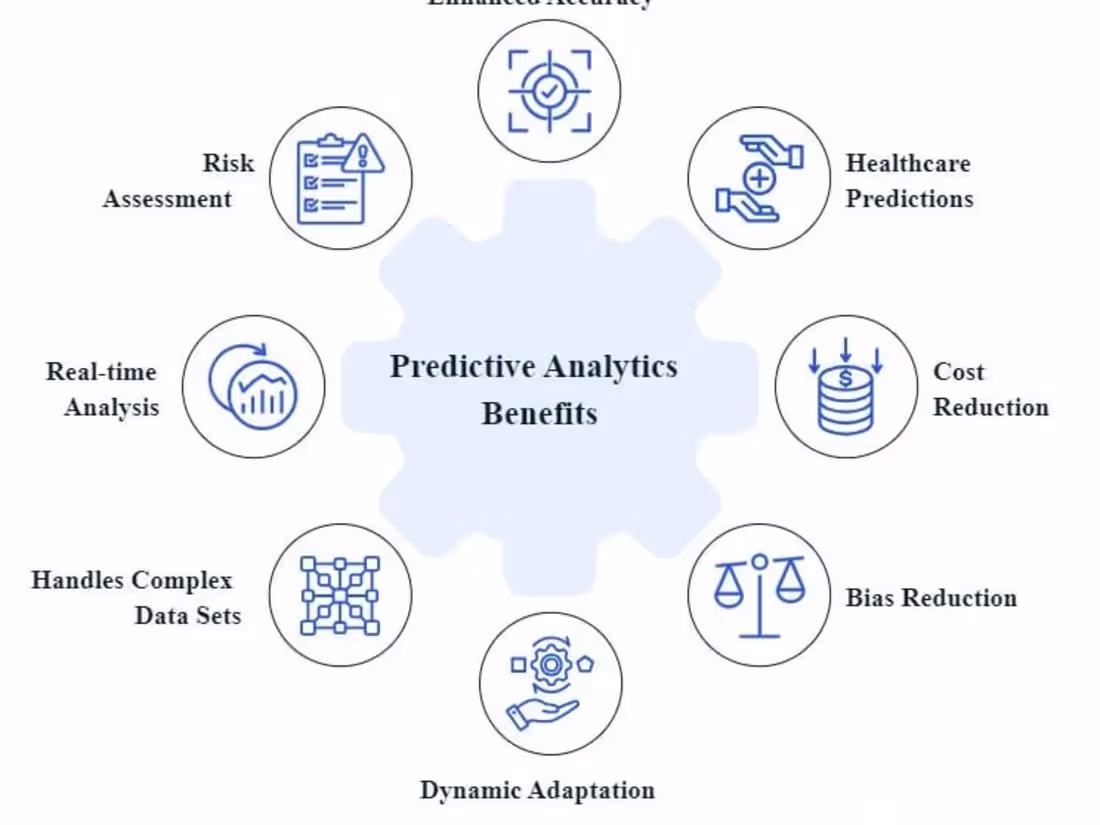 Cover image for Sentiment analysis of product review 
