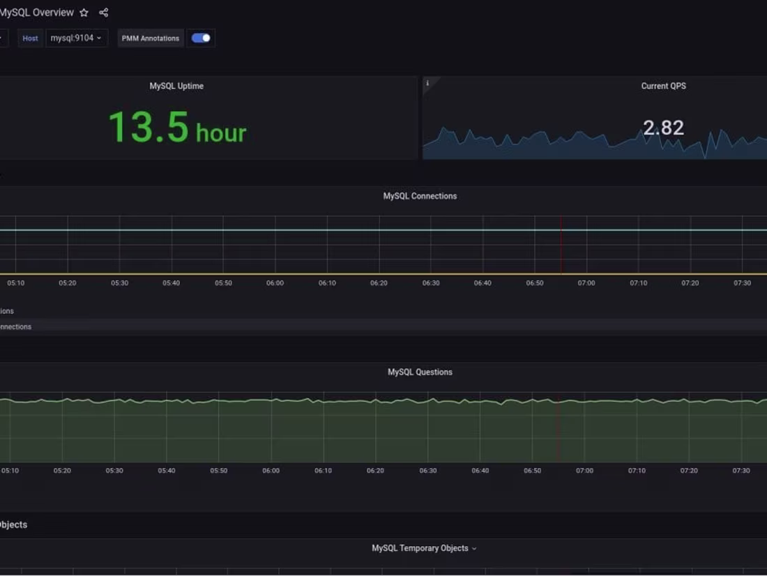 Cover image for Mohsin Rao on LinkedIn: #kubernetes #prometheus #grafana #devop…