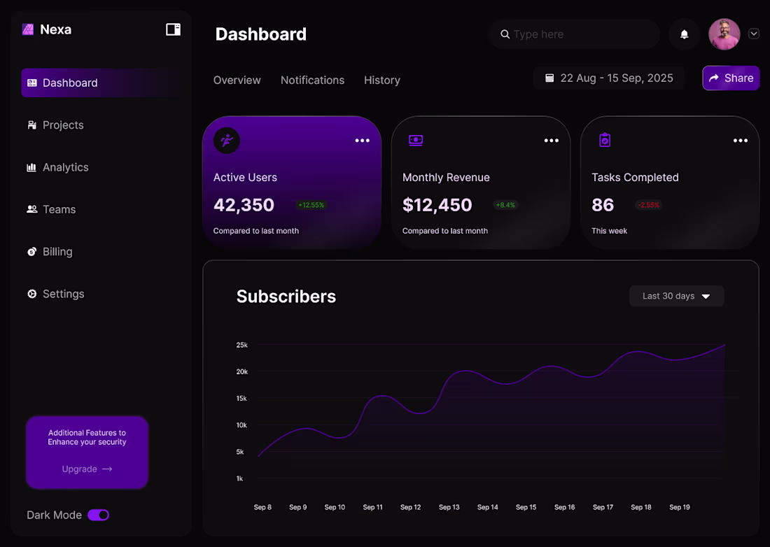 Cover image for SaaS Dashboard Design for Startups and Tech Companies