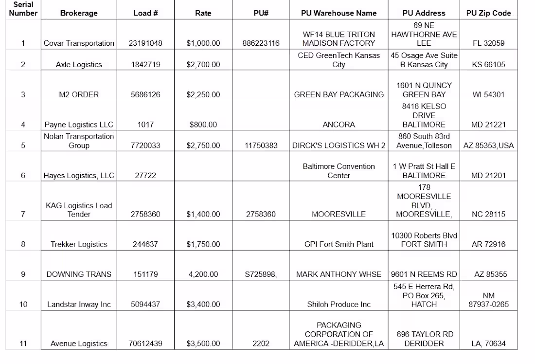 Cover image for Sample of Data Entry of