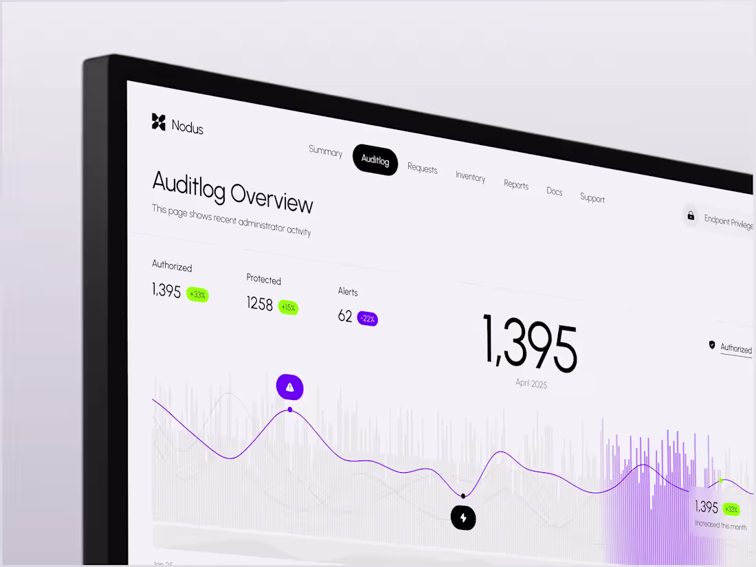 Cover image for Nodus Admin SaaS Dashboard Design