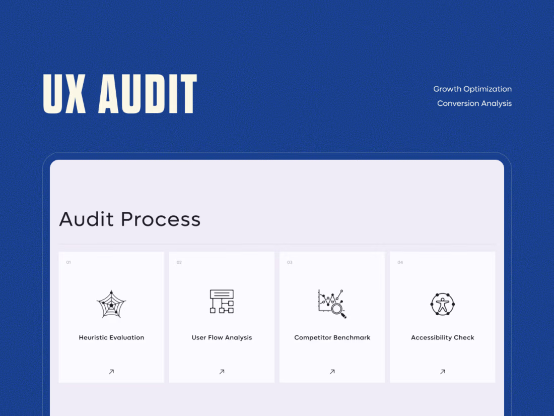 Cover image for UX Audit & Usability Review