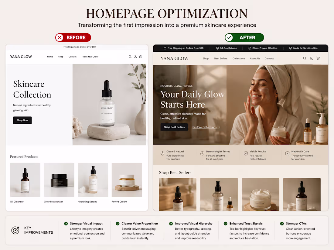 Cover image for Homepage Conversion Optimization Case Study
This